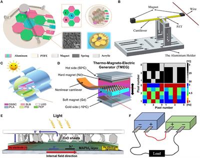 Hybrid, Multi-Source, and Integrated Energy Harvesters